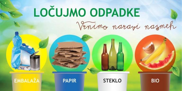 Plakat za ločevanje embalaže, papirja, stekla in bioloških odpadkov.