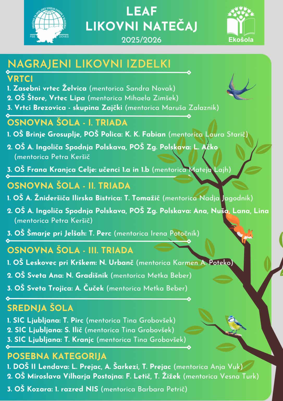 Plakat z nagrajenimi likovnimi izdelki natečaja LEAF.